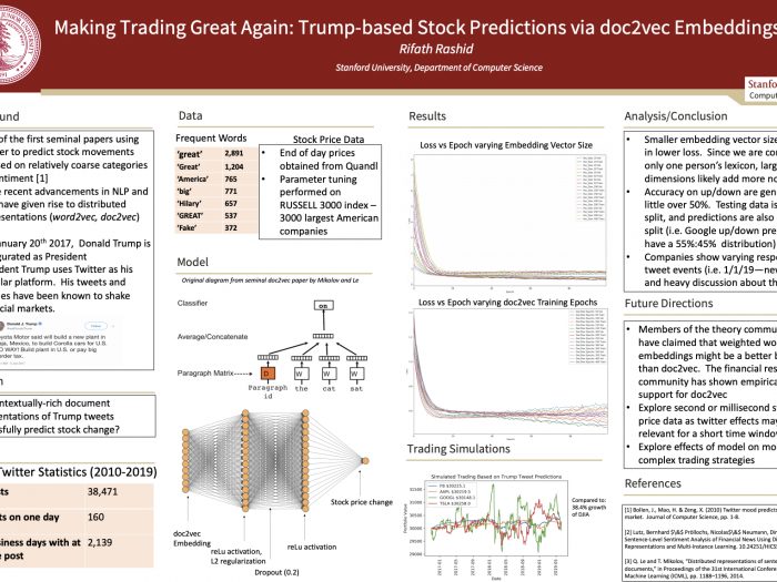 Stanford Research Series Making Trading Great Again Trump-based Stock Predictions via doc2vec Embeddings | Comet ML